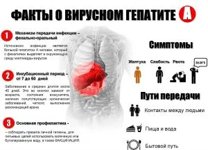 Din ceea ce este hepatita