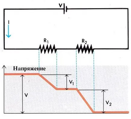 Cum este curentul în circuit Cum este curentul în circuit