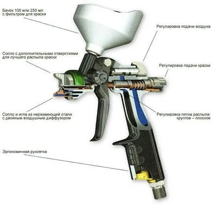 Cum de a alege un pistol de pulverizare pentru a picta mașini Cum de a alege un pistol de pulverizare pentru a picta mașini
