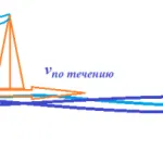 Cum de a găsi propria barca de viteză