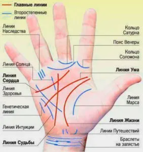 Divinație Chiromantia căsătorie mână Divinație Chiromantia căsătorie mână