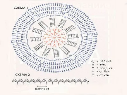 Cum să învețe la sistemele de croșetat