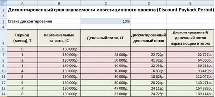 6 Metode de evaluare a eficienței investițiilor în Excel (Excel) 6 Metode de evaluare a eficienței investițiilor în Excel