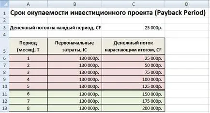 6 Metode de evaluare a eficienței investițiilor în Excel (perioada de amortizare) 6 Metode de evaluare a eficienței investițiilor în Excel