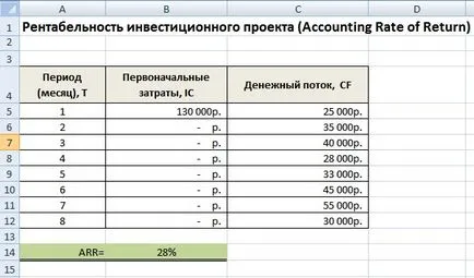 6 Metode de evaluare a eficienței investițiilor în Excel (perioada de amortizare) 6 Metode de evaluare a eficienței investițiilor în Excel