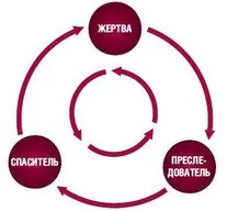 Ak pentru a iesi din triunghi Karpman Portal Ursa Agni Yoga pentru începători (emoțiile umane de bază) Ak pentru a iesi din triunghiul Karpman Portal Ursa Agni Yoga pentru începători