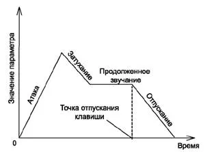 Alexander Fedorov