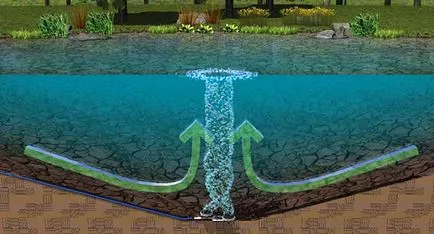 Aerator iaz cu pești, realizate manual și versiunea industriale, video (aerator) iaz cu pești Aerator, realizate manual și versiunea industriale, video