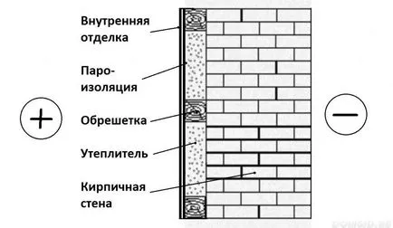 Abur de cărămizi de pe parcela, bai proiecte din cărămidă, avantajele și dezavantajele unei astfel de (baie) caramida baie pe teren, băile Proiecte de cărămidă, avantajele și dezavantajele unei astfel de