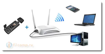 Wireless la internet Wi-Fi în localitate (sat), într-o casă privată (sat) Wireless la internet Wi-Fi în localitate (sat), într-o casă privată