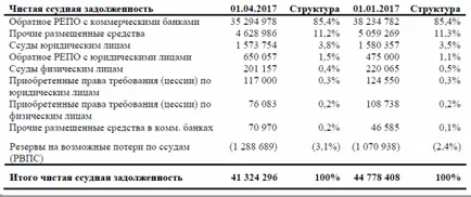 Bănci în limba rusă de sechestrare din totalul bilanțului - BKS Bank Bănci în limba rusă de sechestrare din totalul bilanțului - BKS Bank