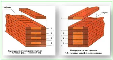 Baie din cărămizi cu mâinile lor - toate etapele de construcție (mână) Baie din cărămizi cu mâinile lor - toate etapele de construcție