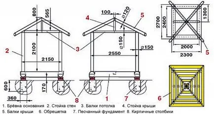 Gazebo în țară cu propriul lor ghid de mâini și fotografii ale clădirilor din materiale la îndemână și nu numai ... (mâini) Gazebo în țară cu propria lor de ghidare și fotografii ale clădirilor din materiale la îndemână și nu numai mâinile ...