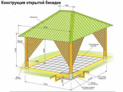 Mobilier de grădină cu propriile sale mâini tipurile și etapele de fotografii de construcții (chioșc) Mobilier de grădină cu propriile sale mâini tipurile și etapele de fotografii de construcții