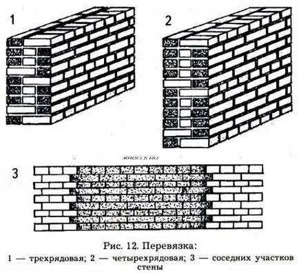 Baie din cărămidă cu propriile sale mâini, portal de construcție