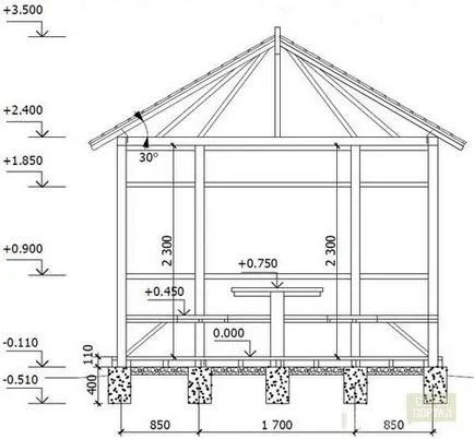 Gazebo în țară cu propriul lor ghid de mâini și fotografii ale clădirilor din materiale la îndemână și nu numai ... (chioșc) Gazebo în țară cu propria lor de ghidare și fotografii ale clădirilor din materiale la îndemână și nu numai mâinile ...