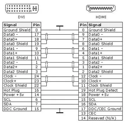 Blog hardcore - conector DVI - plus față de titlurile blog