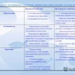 Pentru a activa ferestrele, du-te la parametrii de calculator - adică dacă ferestrele nu sunt (activate) Pentru a activa ferestrele, du-te la parametrii de calculator - adică dacă ferestrele nu sunt