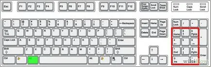 Cum se imprimă caractere pe tastatură Cum se imprimă caractere pe tastatură
