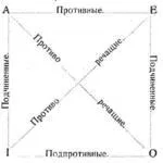 Care este armonia, armonia este, sensul de armonie, conceptul de armonie, vocabular filosofic (cuvinte) Care este armonia, armonia este, sensul de armonie, conceptul de armonie, Filozofic Dictionary