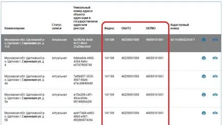 Care este codul OKATO și în cazul în care pentru a obține Care este codul OKATO și în cazul în care pentru a obține