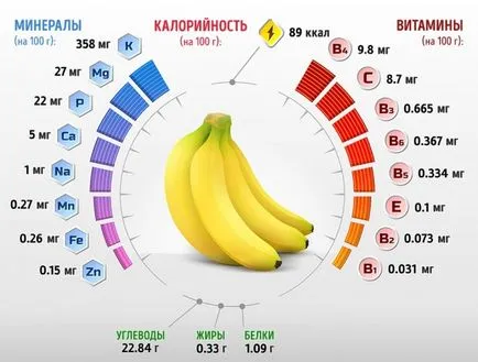 Ce se întâmplă cu corpul tau daca mananci doua banane pe zi