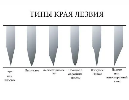 Cu o lamă ascuțită să-și radă sau info_burum bisturiu chirurgical Cu o lamă ascuțită să-și radă sau info_burum bisturiu chirurgical