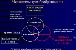 Ce este formarea de cheaguri de sânge cauze, simptome și tratament