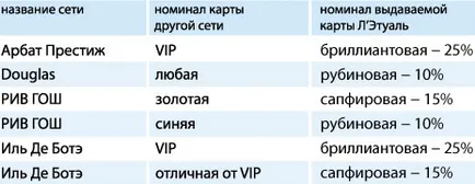 Ce înseamnă soldul cardului Letual - credit și portalul financiar
