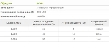 Care este oferta PAMM-cont și de ce este nevoie (oferta PAMM) Care este oferta PAMM-cont și de ce este nevoie