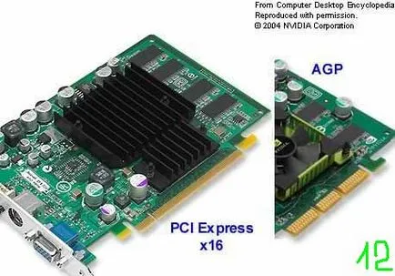 Ce este în interiorul computerului