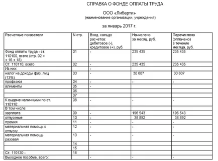 Ceea ce este inclus în fondul de salarii (Fondul) Ceea ce este inclus în fondul de salarii