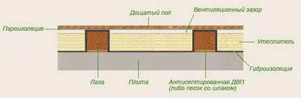 Proiectul Cottages cu propriile lor mâini (nu scump), 96 fotografie