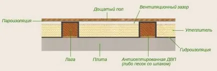 Casă de țară pentru vara
