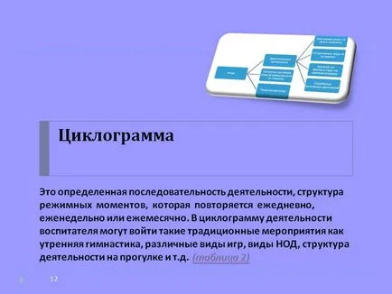 Diagrama secvențială - prezentare 93685-12