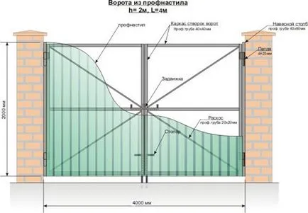 Efectuarea poarta de carton ondulat cu propriile sale mâini - Sfaturi de instalare (mâini) Efectuarea poarta de carton ondulat cu propriile sale mâini - Sfaturi pentru instalare