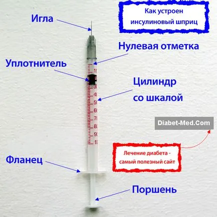 Fac insulină