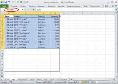 O sursă dinamică a datelor PivotTable