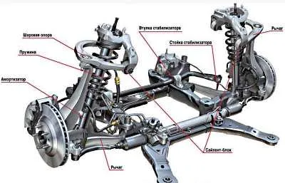Diagnostic de instruire suspensie auto din clipul video (a masinii) Diagnosticare de suspensie auto video de instruire