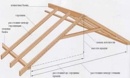 Casa de copii cu propriile sale mâini, portal de construcție (pentru copii) Casa de copii cu propriile sale mâini, portal de construcție