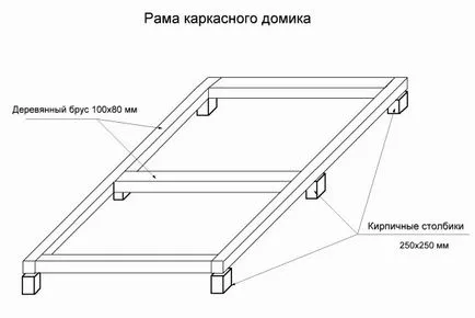 Casa de copii pentru a da - opțiuni și construirea propriile lor mâini