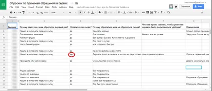 Care sunt sondajele în servistsentr blogul Eugene Kutsenko (sondaje) Care sunt sondajele în servistsentr blog-ul Eugene Kutsenko