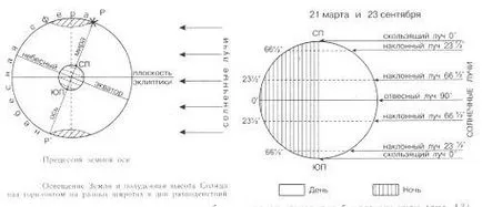 Mișcarea Pământului în orbita sa în jurul soarelui (Pământului în jurul Soarelui) pământul în orbita sa în jurul Soarelui