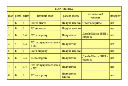 mișcarea de bază Jive