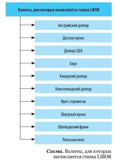 Rata dobânzii fixă sau variabilă pe împrumut - pentru a alege (de credit) Rata dobânzii fixă sau variabilă pe împrumut - pentru a alege