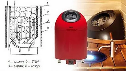 cuptor electric pentru o baie - criterii de selecție, varietate de modele și instrucțiuni de instalare