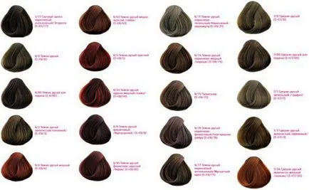 Estelle paleta de culori de par profesionale, fără amoniac, Estel, compoziție, instrucțiuni, pret,