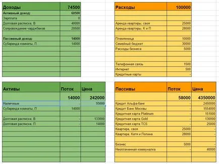 Gestionarea eficientă a finanțelor personale