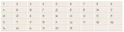 Ghicitul la data nașterii și numele destinului său, compatibilitatea și căsătorie (numele) Ghicitul la data nașterii și numele destinului său, compatibilitatea și căsătoria