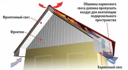 fronton acasă